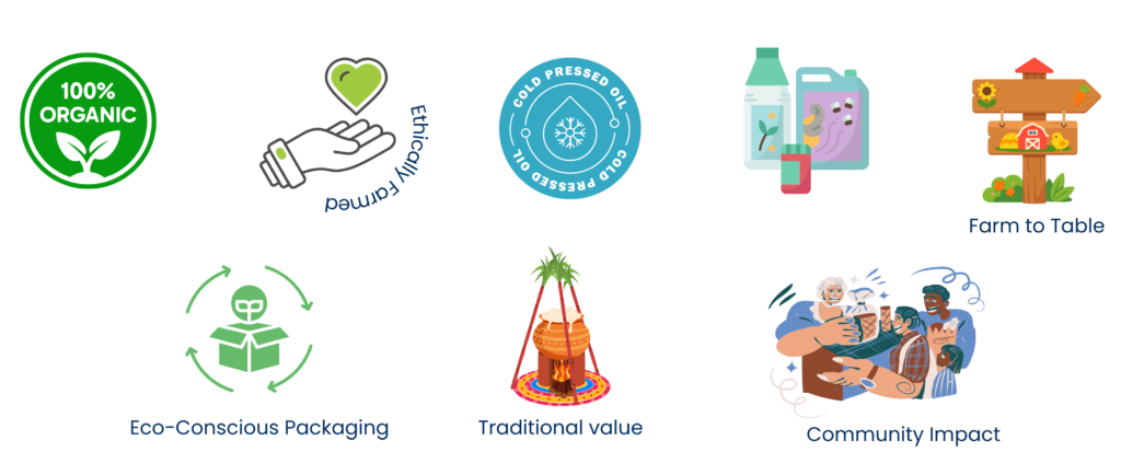 Vadhnaya best practice icons